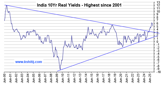 December'25 GOI Report